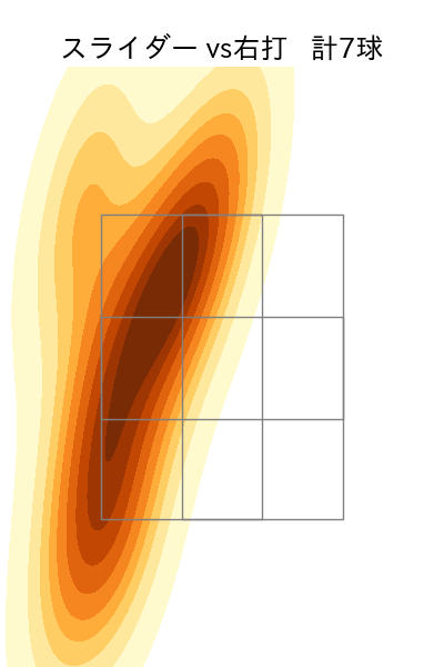ゲレーロ 配球ヒートマップ(2025年9月)