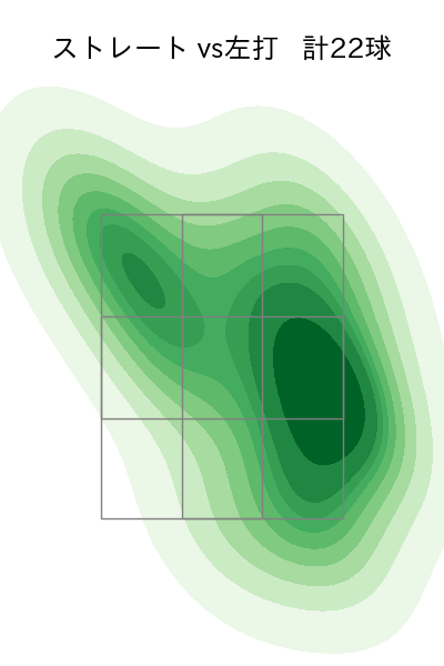 小島 和哉 配球ヒートマップ(2025年10月)