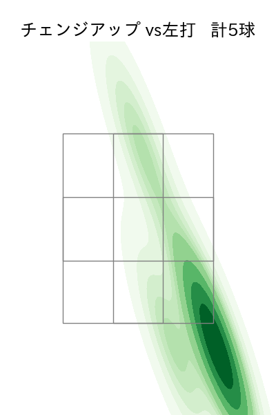 小島 和哉 配球ヒートマップ(2025年10月)