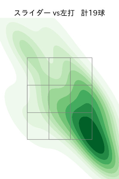 小島 和哉 配球ヒートマップ(2025年10月)