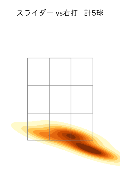 小島 和哉 配球ヒートマップ(2025年10月)