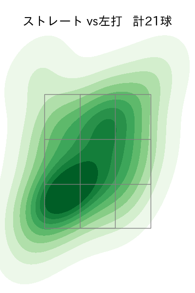 種市 篤暉 配球ヒートマップ(2025年10月)