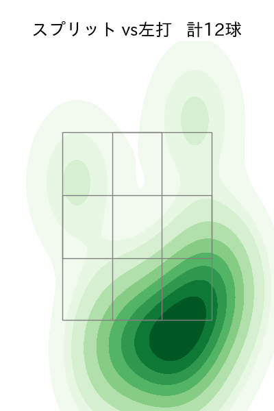 種市 篤暉 配球ヒートマップ(2025年10月)