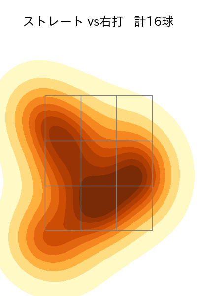 種市 篤暉 配球ヒートマップ(2025年10月)