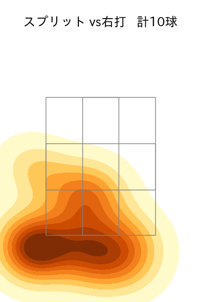 種市 篤暉 配球ヒートマップ(2025年10月)