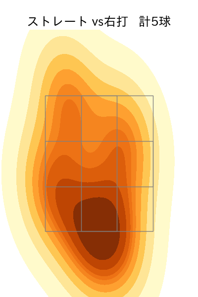 八木 彬 配球ヒートマップ(2025年10月)