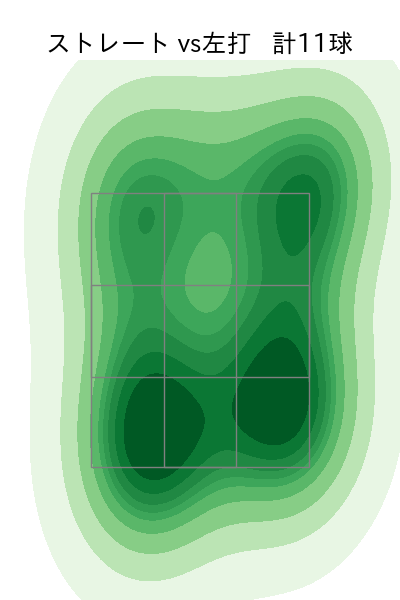 高野 脩汰 配球ヒートマップ(2025年10月)