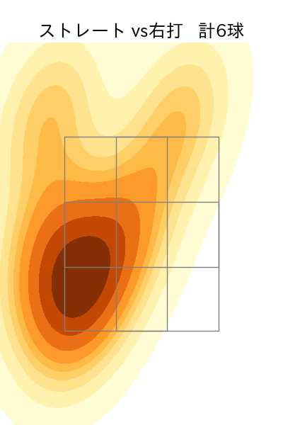 高野 脩汰 配球ヒートマップ(2025年10月)