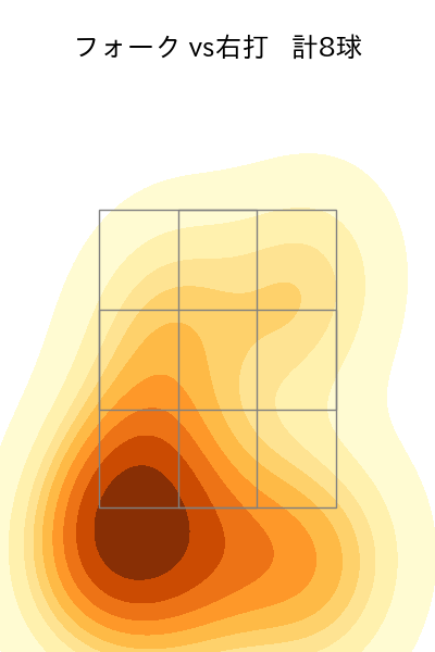 高野 脩汰 配球ヒートマップ(2025年10月)