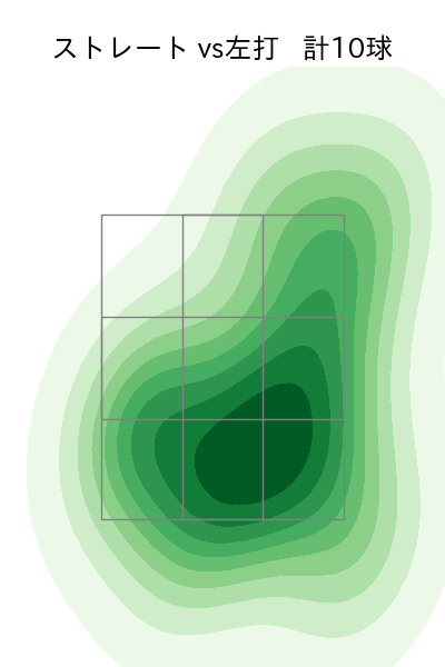 横山 陸人 配球ヒートマップ(2025年10月)