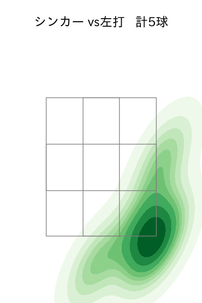 横山 陸人 配球ヒートマップ(2025年10月)