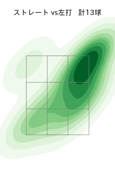 廣池 康志郎 配球ヒートマップ(2025年10月)