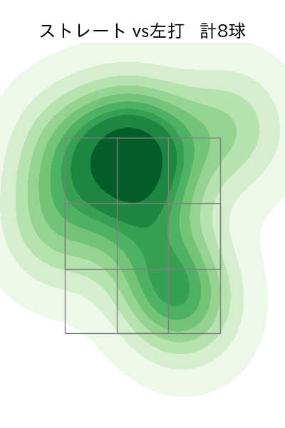 澤田 圭佑 配球ヒートマップ(2025年10月)