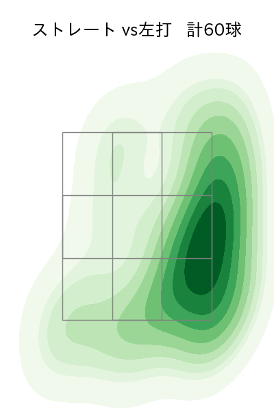 澤村 拓一 配球ヒートマップ(2025年rs月)