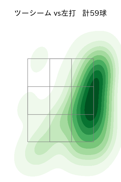 澤村 拓一 配球ヒートマップ(2025年rs月)