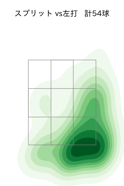 澤村 拓一 配球ヒートマップ(2025年rs月)