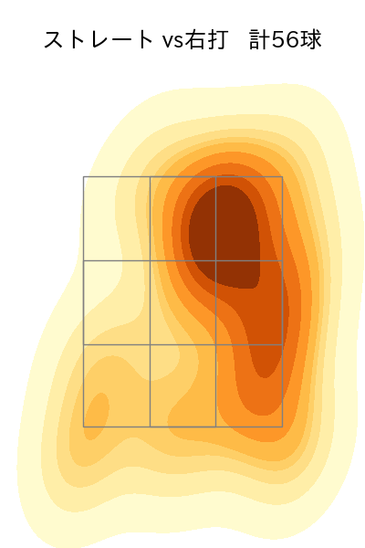 澤村 拓一 配球ヒートマップ(2025年rs月)