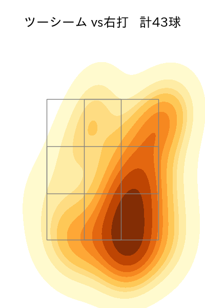 澤村 拓一 配球ヒートマップ(2025年rs月)