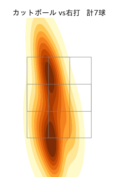 澤村 拓一 配球ヒートマップ(2025年rs月)