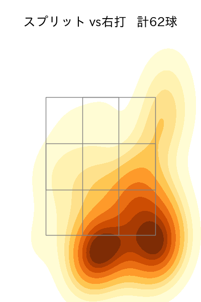 澤村 拓一 配球ヒートマップ(2025年rs月)