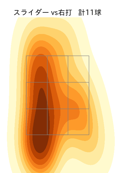 澤村 拓一 配球ヒートマップ(2025年rs月)