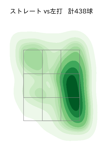 小島 和哉 配球ヒートマップ(2025年rs月)