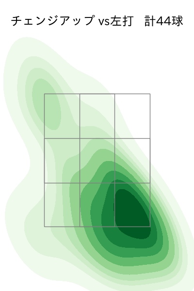 小島 和哉 配球ヒートマップ(2025年rs月)