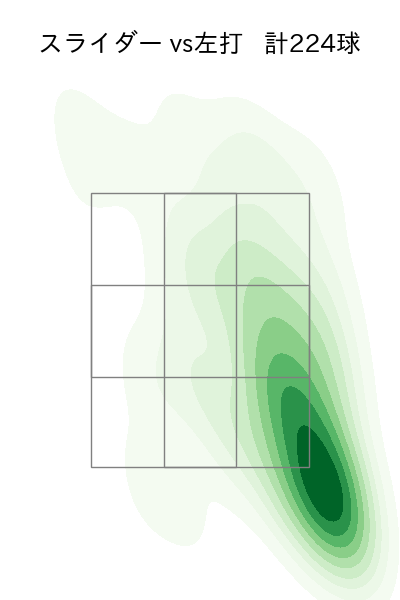 小島 和哉 配球ヒートマップ(2025年rs月)