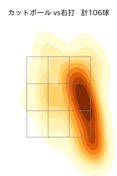 小島 和哉 配球ヒートマップ(2025年rs月)