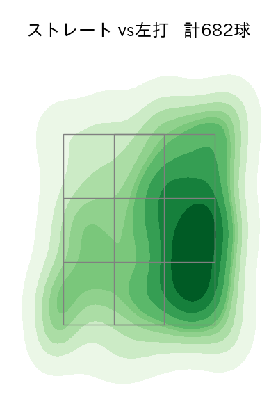 種市 篤暉 配球ヒートマップ(2025年rs月)