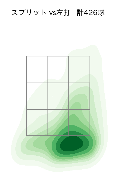 種市 篤暉 配球ヒートマップ(2025年rs月)