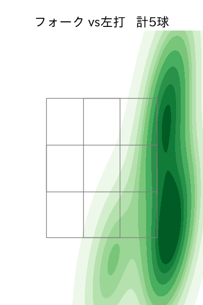 種市 篤暉 配球ヒートマップ(2025年rs月)