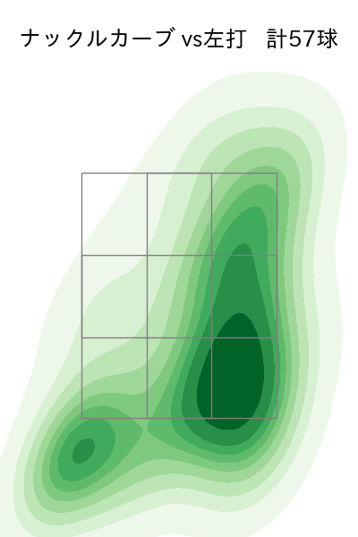 種市 篤暉 配球ヒートマップ(2025年rs月)