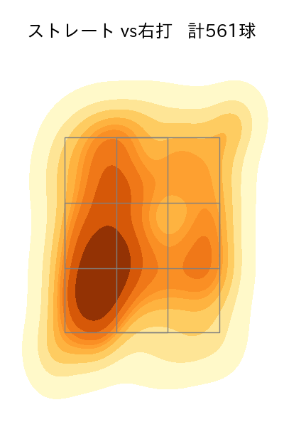 種市 篤暉 配球ヒートマップ(2025年rs月)