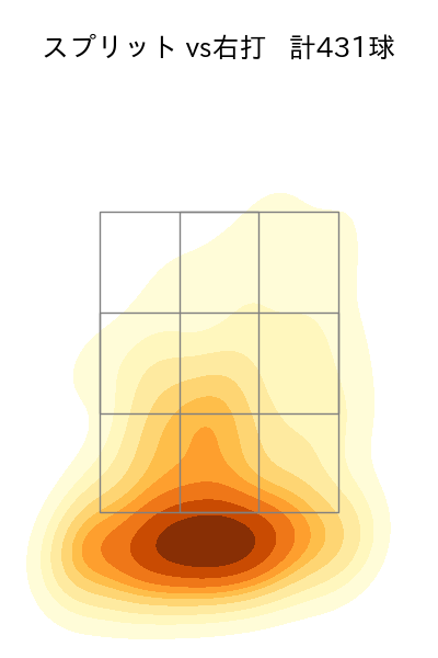 種市 篤暉 配球ヒートマップ(2025年rs月)
