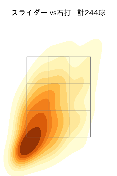 種市 篤暉 配球ヒートマップ(2025年rs月)