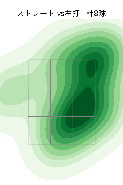 二木 康太 配球ヒートマップ(2025年rs月)