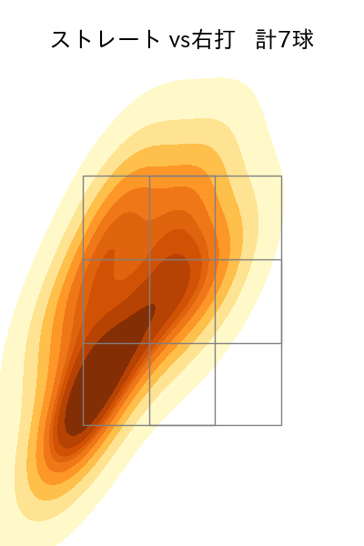 二木 康太 配球ヒートマップ(2025年rs月)