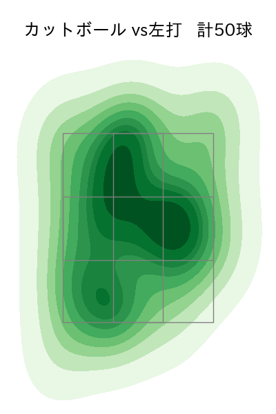 唐川 侑己 配球ヒートマップ(2025年rs月)