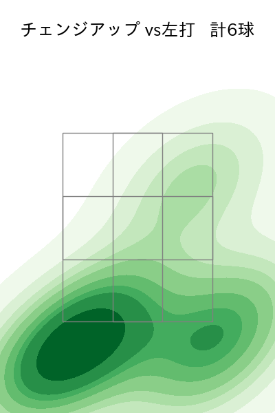 唐川 侑己 配球ヒートマップ(2025年rs月)