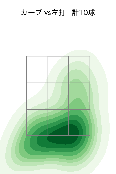 唐川 侑己 配球ヒートマップ(2025年rs月)
