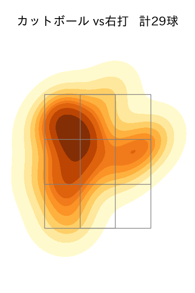 唐川 侑己 配球ヒートマップ(2025年rs月)