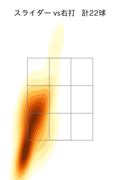 唐川 侑己 配球ヒートマップ(2025年rs月)