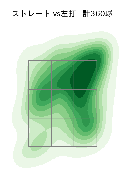 石川 柊太 配球ヒートマップ(2025年rs月)