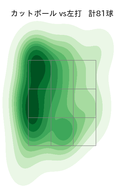 石川 柊太 配球ヒートマップ(2025年rs月)