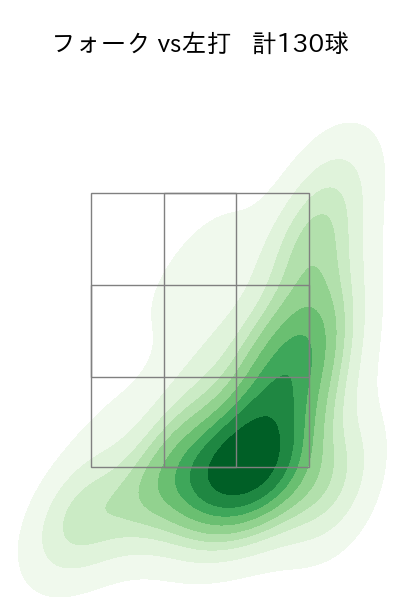 石川 柊太 配球ヒートマップ(2025年rs月)