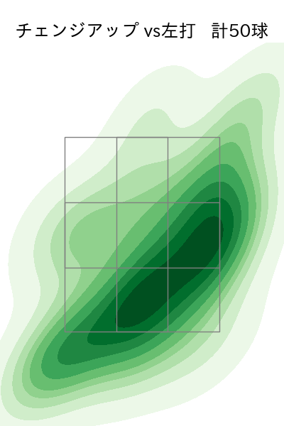 石川 柊太 配球ヒートマップ(2025年rs月)