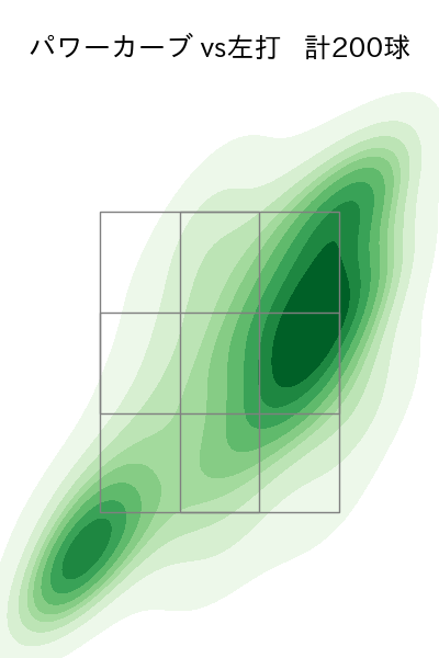 石川 柊太 配球ヒートマップ(2025年rs月)