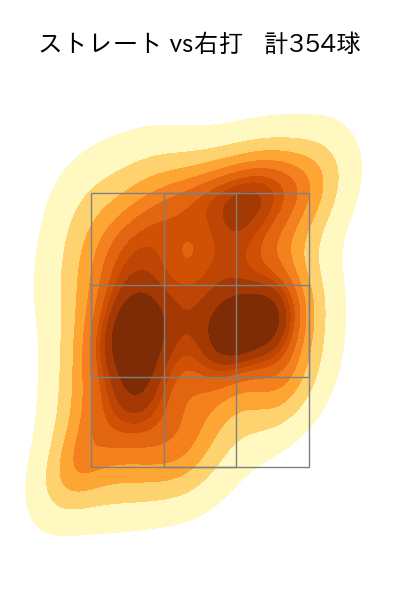 石川 柊太 配球ヒートマップ(2025年rs月)