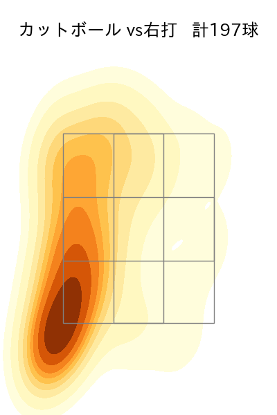 石川 柊太 配球ヒートマップ(2025年rs月)